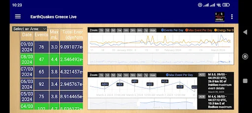 Download EarthQuakes Greece Terbaru – Pantau Gempa Realtime - Screenshot 20