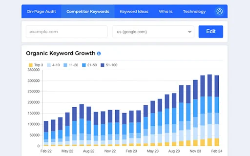 Download Agency Dashboard SEO Extension – Audit & Analisis SEO - Screenshot 2