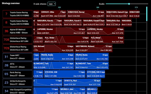 Download Timing71 Terbaru – Analisis Data Balap Real-Time Gratis - Screenshot 2