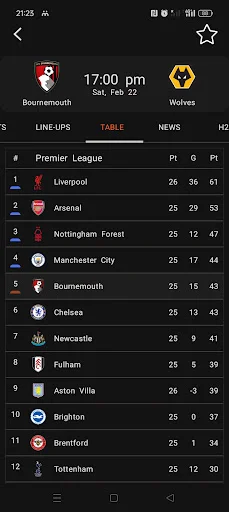 Download Football Livescores Terbaru – Prediksi Bola Gratis - Screenshot 9